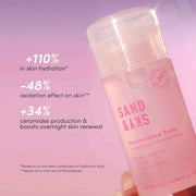 Sand & Sky Brightening Toner – Niacinamide, Glycolic Acid & Marshmallow Extract, 125ml