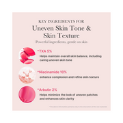 Medicube TXA + Niacinamide 15% Glow Serum – High-Potency Spot Care with 5% Tranexamic Acid and 10% Niacinamide for Uneven Skin Tone, Texture, and Hydration | Korean Skincare 1.01 fl.oz