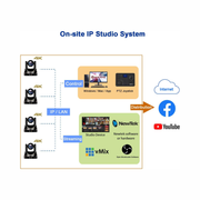 AVKANS Studio 4K NDI PTZ Camera with AI Auto Tracking – 20X Zoom, HDMI/SDI/USB/Ethernet Outputs for Church, Ministry, and Live Streaming