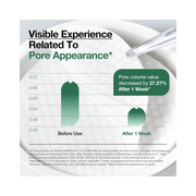 ANUA Heartleaf 77 Toner Pad – Daily PHA Exfoliating Toner Pads with 77% Heartleaf Extract for Smooth, Clear, Hydrated Skin (70 Sheets)