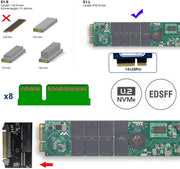 U.2 SFF-8639 Host Adapter to NVMe Ruler 1U GEN-Z EDSFF 2C 8X Short SSD PM983 E1.L Carrier Adapter