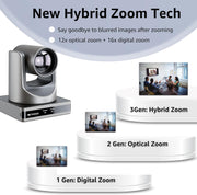 Retekess TC202 PTZ Camera 12x Optical Zoom, 16x Digital Zoom, AI AutoTracking, Works with Skype, OBS, YouTube,Video Conferencing System for Church Worship and Event