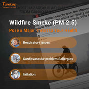 Temtop Air Quality Monitor PM2.5 PM10 Particle Counter, Formaldehyde, Temperature, Humidity, TVOC AQI Tester for Indoor/Outdoor Air Pollution Detection w/Data Export