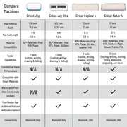 Cricut Joy Xtra Machine with Printable Sticker Paper and Card Kit - Sticker Making Set with Die Cutting Machine, DIY Greeting Cards with Pens and Envelopes