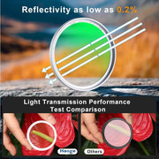Haoge 39mm MC UV Lens Protection Filter for Leica 35mm f2 28 2.8 Voigtlander 35mm f2 35 1.5 Fuji xf23 27mm f2.8 on XE5 Camera Lens Optical Glass Ultra Slim 18 Multi-Layer Coatings Silver