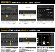 Sound Town Wireless Microphone Karaoke Mixer System with HD Audio Return Channel, Optical (Toslink), AUX, Supports Smart TV, Media Box, PC, Bluetooth, Soundbar, Receiver (SWM16-MAX)